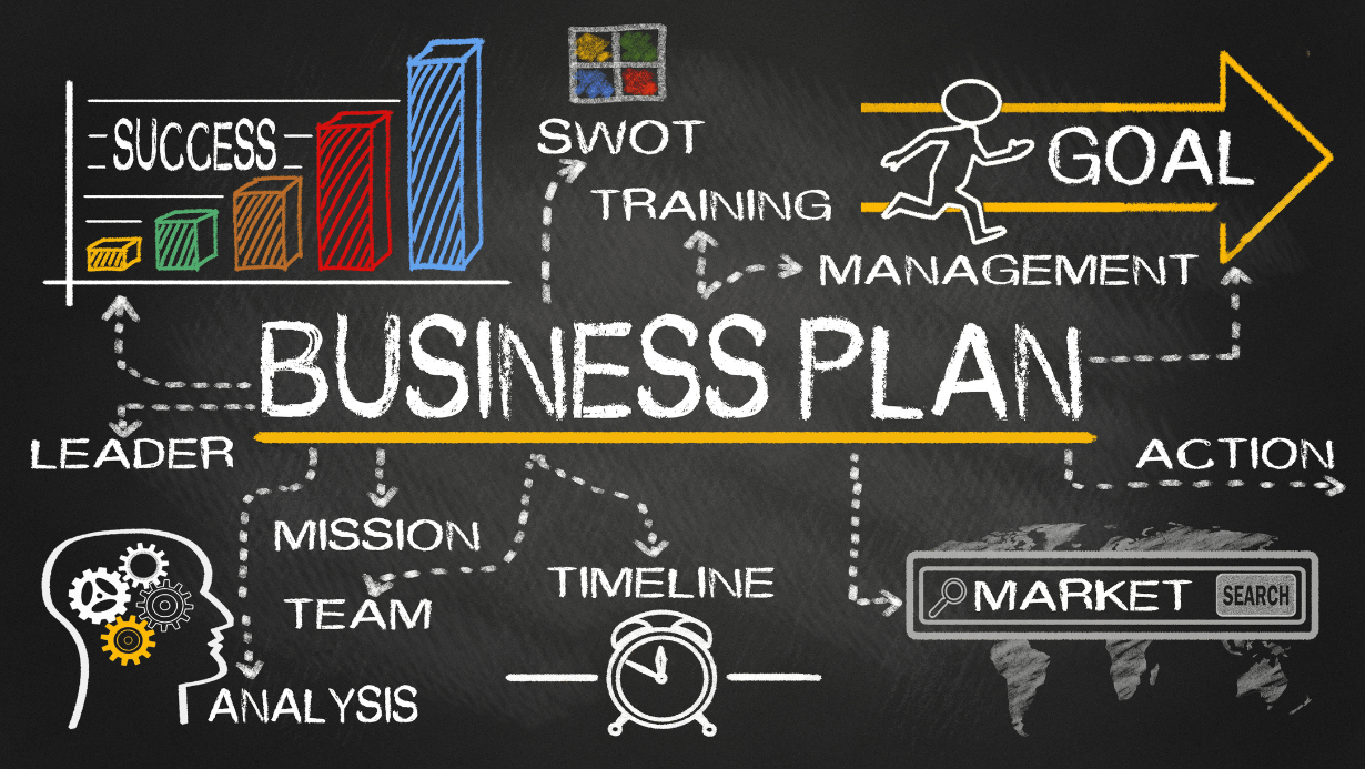 Ultimate Business plan Guide for a new venture